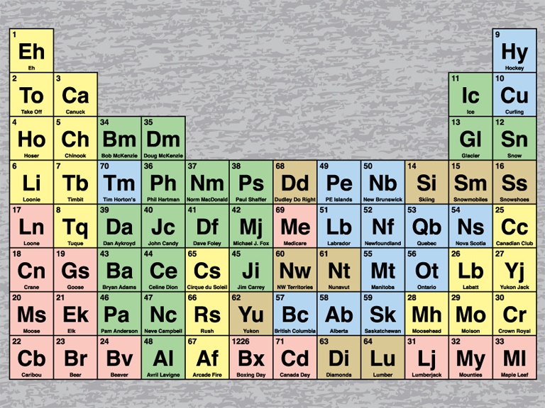 periodic table. Canadian Periodic Table