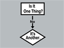 Flow Chart of Life